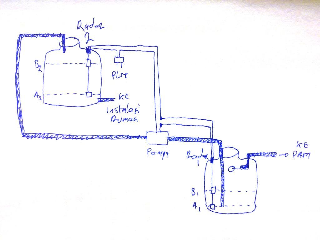 Sedangkan untuk pemasangan 2 radar untuk 1 pompa adalah sebagai ...