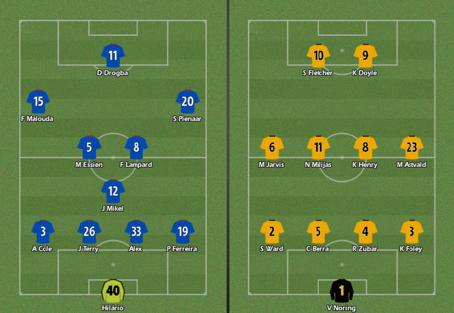 Chelsea-WolvesFormation1stMatchSeason1.png