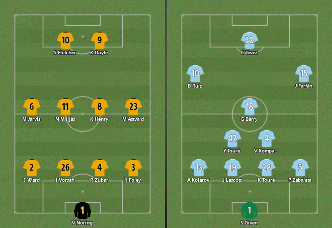 Wolves-ManchesterCityFormation3rdMatchSeason1.png