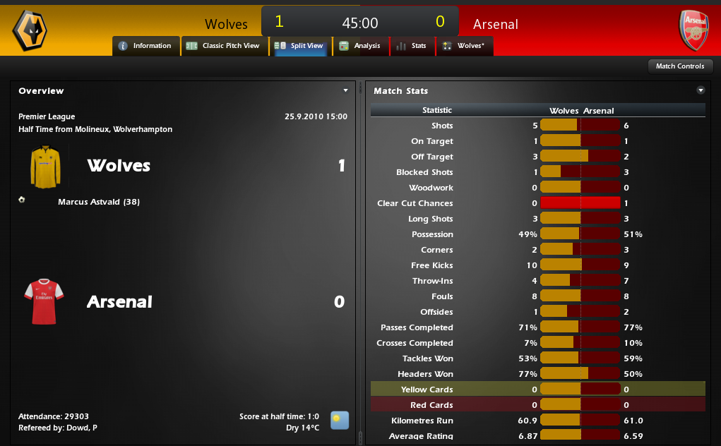Wolves-ArsenalHalfTime6thMatchSeason1.png