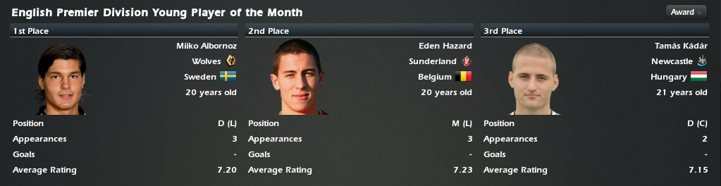 YoungPlayersoftheMonth-September2011.png