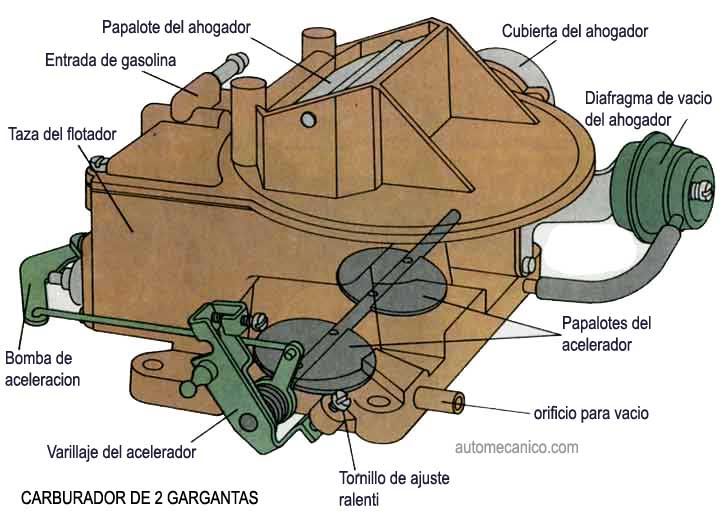 Carburador del auto