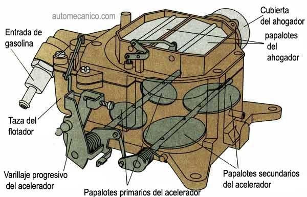 Carburador del auto