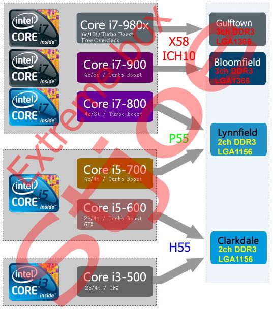 chipset chipset