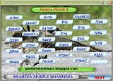 Nokia Models Pinout Collections