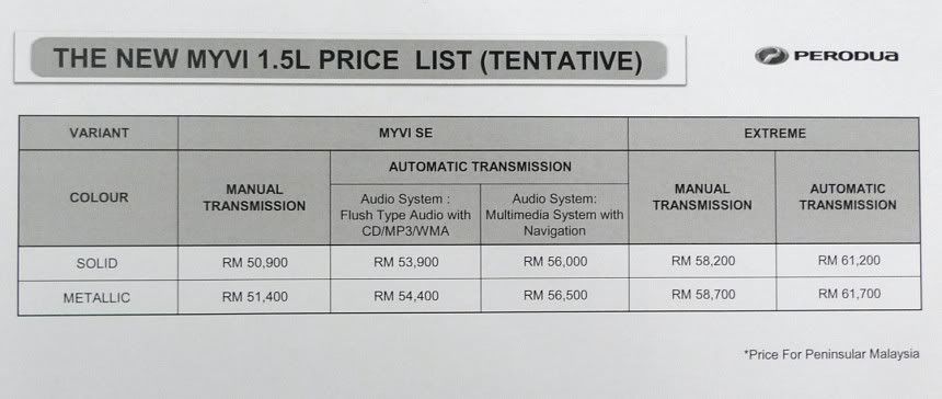 hargakeretamyvi Perodua Lancar Model Baru Myvi SE 1.5 dan Myvi Extreme 1.5 dengan Harga RM50,900 ke RM61,700